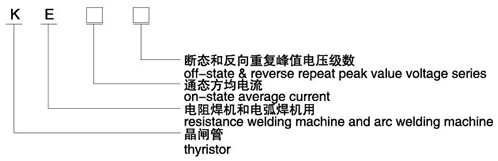 KE電焊機(jī)用晶閘管（平板式）型號說明