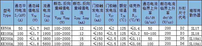 KE電焊機用晶閘管（螺栓型）主要技術(shù)參數(shù)