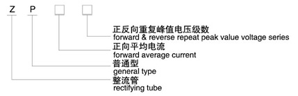 ZP普通整流管（螺旋式）型號說明