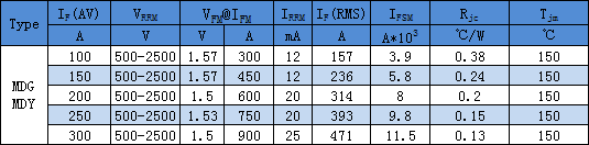 MDG MDY模塊特性參數(shù)