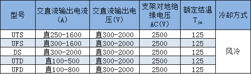 UTS、UFS、DS、UTD、UFD輻射型散熱器平板組合器件技術(shù)參數(shù)