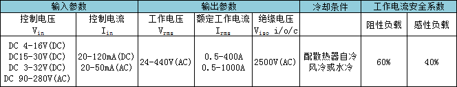 SSR交流固態(tài)繼電器主要技術參數